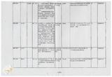 案由:秘書室簽為臺灣省政府委員訪視災區有關單位建議事項辦理情形報請公鑒案。