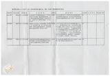 案由:秘書室檢陳八十九年一至三月份省府委員會議及主管會報決定(議)及提示事項辦理情形報請公鑒案。
