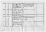 案由:秘書室檢陳八十九年一至三月份省府委員會議及主管會報決定(議)及提示事項辦理情形報請公鑒案。