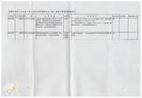 案由:秘書室檢陳八十九年一至三月份省府委員會議及主管會報決定(議)及提示事項辦理情形報請公鑒案。