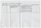 案由:秘書室檢陳八十九年一至三月份省府委員會議及主管會報決定(議)及提示事項辦理情形報請公鑒案。