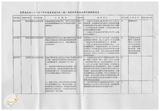 案由:秘書室檢陳八十九年一至三月份省府委員會議及主管會報決定(議)及提示事項辦理情形報請公鑒案。