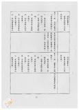 案由:法規會簽為文教組擬訂定「臺灣省文教財團法人設立許可及監督準則(草案)」提請討論案。