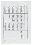案由:法規會簽為文教組擬訂定「臺灣省文教財團法人設立許可及監督準則(草案)」提請討論案。