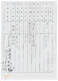 案由:法規會簽為文教組擬訂定「臺灣省文教財團法人設立許可及監督準則(草案)」提請討論案。