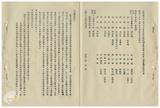 案由:秘書處、公管處提為檢具「五十九年眷舍普查有關問題召集各單位總務主管會議協調紀錄」一份報請公鑒案。