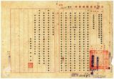 案由:電呈台灣工礦股份有限公司嘉義機...