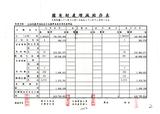 案名:1至12月份財產增減結存表