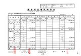 案名:1至12月份財產增減結存表