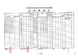 案名:1至12月份財產增減結存表