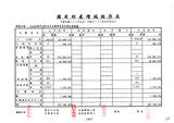 案名:1至12月份財產增減結存表