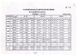 案名:會計、一般、雜項