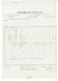 案名:軍方承製藥品及衛材