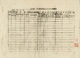 案名:日償器材調查表