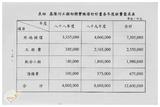 案由:水利處簽為「基隆河治理工程初期...