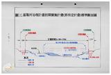 案由:水利處簽為「基隆河治理工程初期實施計畫」檢討及執行情形，報請公鑒。