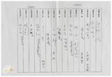 案由:省政委員陳正雄為奉交「臺灣省鄉鎮市公所組織規程準則(草案)」，審查結果，提請討論