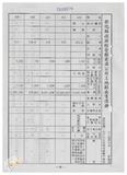 案由:林仁德省政委員簽為奉交「彰化縣政府函請省府核准其出售座落臺中縣梧棲鎮頂寮段八五地號等九三六筆縣有土地案」，審查結果，提請討論。