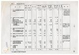 案由:經建會簽為交通處陳報「臺中港旅客服務中心新建工程計畫」案，審議結果，提請討論。