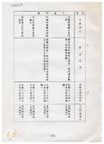 案由:經建會簽為交通處陳報「臺中港旅客服務中心新建工程計畫」案，審議結果，提請討論。