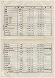 案由:衞生處簽為省立臺北、雲林、嘉義、屏東、花蓮等五醫院，為適應地區醫療保健之需，分別擬訂擴建計劃，擬自七十四年度起分年編列預算辦理案，提請裁示。