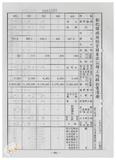 案由:林仁德省政委員簽為奉交「彰化縣政府函請省府核准其出售座落臺中縣梧棲鎮頂寮段八五地號等九三六筆縣有土地案」，審查結果，提請討論。
