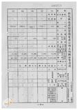 案由:林仁德省政委員簽為奉交「彰化縣政府函請省府核准其出售座落臺中縣梧棲鎮頂寮段八五地號等九三六筆縣有土地案」，審查結果，提請討論。