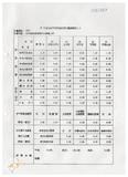 案由:經建會簽為交通處陳報「臺中港旅客服務中心新建工程計畫」案，審議結果，提請討論。