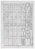 案由:林仁德省政委員簽為奉交「彰化縣政府函請省府核准其出售座落臺中縣梧棲鎮頂寮段八五地號等九三六筆縣有土地案」，審查結果，提請討論。