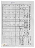 案由:林仁德省政委員簽為奉交「彰化縣政府函請省府核准其出售座落臺中縣梧棲鎮頂寮段八五地號等九三六筆縣有土地案」，審查結果，提請討論。