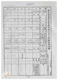 案由:林仁德省政委員簽為奉交「彰化縣政府函請省府核准其出售座落臺中縣梧棲鎮頂寮段八五地號等九三六筆縣有土地案」，審查結果，提請討論。