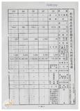 案由:林仁德省政委員簽為奉交「彰化縣政府函請省府核准其出售座落臺中縣梧棲鎮頂寮段八五地號等九三六筆縣有土地案」，審查結果，提請討論。
