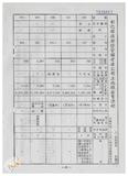 案由:林仁德省政委員簽為奉交「彰化縣政府函請省府核准其出售座落臺中縣梧棲鎮頂寮段八五地號等九三六筆縣有土地案」，審查結果，提請討論。