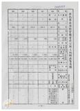 案由:林仁德省政委員簽為奉交「彰化縣政府函請省府核准其出售座落臺中縣梧棲鎮頂寮段八五地號等九三六筆縣有土地案」，審查結果，提請討論。