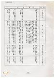 案由:經建會簽為交通處陳報「臺中港旅客服務中心新建工程計畫」案，審議結果，提請討論。