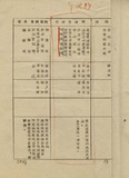 案名:會計決算及盈虧撥補