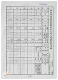案由:林仁德省政委員簽為奉交「彰化縣政府函請省府核准其出售座落臺中縣梧棲鎮頂寮段八五地號等九三六筆縣有土地案」，審查結果，提請討論。