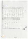 案由:財政廳檢陳「本廳經管省有土地承租人財團法人臺灣省敦睦聯誼會臺北圓山大飯店申請發給土地使用權同意書案」，報請公鑒。