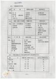 案由:工礦檢查委員會簽為石綿危害預防仍有待加強，且亟須各機關配合辦理案。