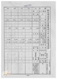 案由:林仁德省政委員簽為奉交「彰化縣政府函請省府核准其出售座落臺中縣梧棲鎮頂寮段八五地號等九三六筆縣有土地案」，審查結果，提請討論。