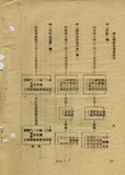 案名:執掌及權責劃分