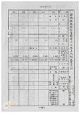 案由:林仁德省政委員簽為奉交「彰化縣政府函請省府核准其出售座落臺中縣梧棲鎮頂寮段八五地號等九三六筆縣有土地案」，審查結果，提請討論。