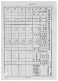 案由:林仁德省政委員簽為奉交「彰化縣政府函請省府核准其出售座落臺中縣梧棲鎮頂寮段八五地號等九三六筆縣有土地案」，審查結果，提請討論。