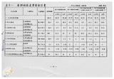 案由:財政廳簽為花蓮縣政府函請省府核准其將位於理想大地渡假村事業計畫範圍內之該縣壽豐鄉萬壽段一小段一七九、一七九-二地號及萬壽段二小段二、二-一、二-三地號等五筆縣有土地專案讓售予理想大地公司案，因面積超過五百平方公尺，提請討論。