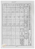 案由:林仁德省政委員簽為奉交「彰化縣政府函請省府核准其出售座落臺中縣梧棲鎮頂寮段八五地號等九三六筆縣有土地案」，審查結果，提請討論。