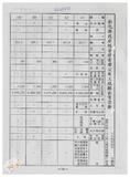 案由:林仁德省政委員簽為奉交「彰化縣政府函請省府核准其出售座落臺中縣梧棲鎮頂寮段八五地號等九三六筆縣有土地案」，審查結果，提請討論。