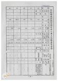 案由:林仁德省政委員簽為奉交「彰化縣政府函請省府核准其出售座落臺中縣梧棲鎮頂寮段八五地號等九三六筆縣有土地案」，審查結果，提請討論。