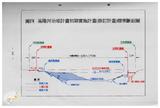 案由:水利處簽為「基隆河治理工程初期實施計畫」檢討及執行情形，報請公鑒。