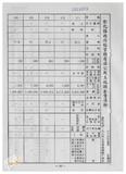 案由:林仁德省政委員簽為奉交「彰化縣政府函請省府核准其出售座落臺中縣梧棲鎮頂寮段八五地號等九三六筆縣有土地案」，審查結果，提請討論。
