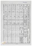 案由:林仁德省政委員簽為奉交「彰化縣政府函請省府核准其出售座落臺中縣梧棲鎮頂寮段八五地號等九三六筆縣有土地案」，審查結果，提請討論。